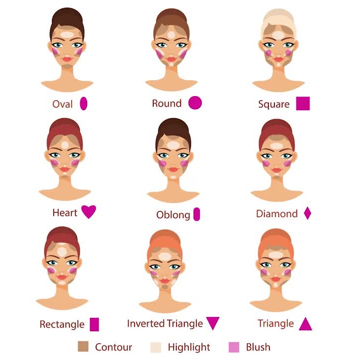 Blush According to Face Shape